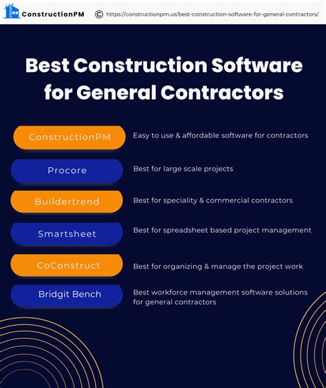 Best Construction Software For General Contractors Usa