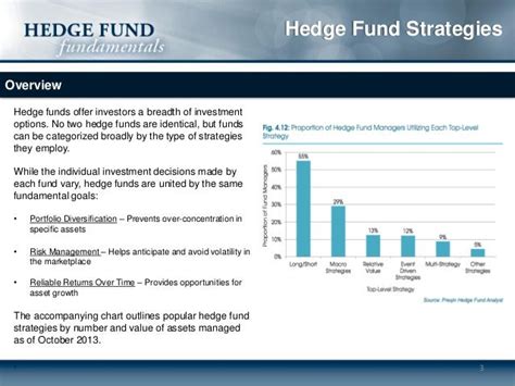 Hedge Fund Strategies: An Overview of the Various Investment Strategi…