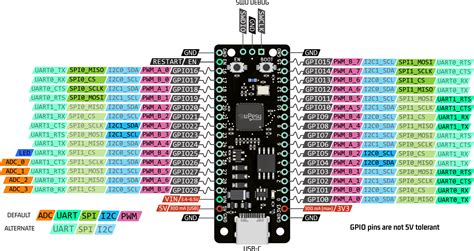 Raspberry Pi Pico W Pinout Datasheet Features Specs Raspberry Pi