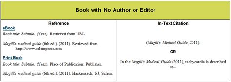 47 How To Cite A Website Apa With No Author Today Hutomo