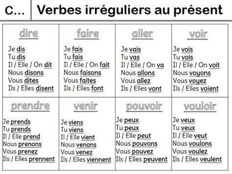 Conjugaison Les Cl S De La Classe Dys Conjugaison Present Hot Sex Picture