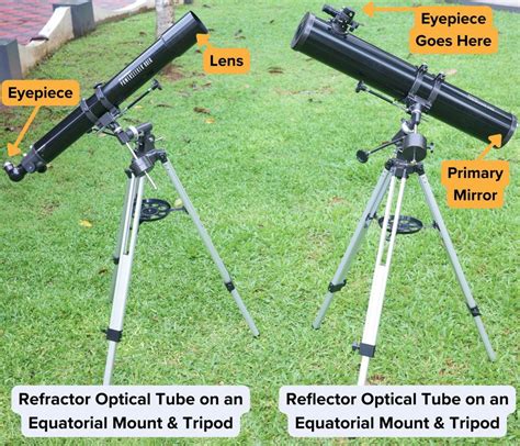 The Reflector vs. Refractor Debate: Which Would I Purchase for Visual ...