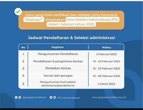 Cek Daftar Linieritas Ijazah S1 D4 Lengkap PPG Dalam Jabatan Tahun 2022