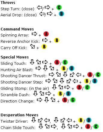 The King of Fighters '98 UMFE/Chris - Dream Cancel Wiki