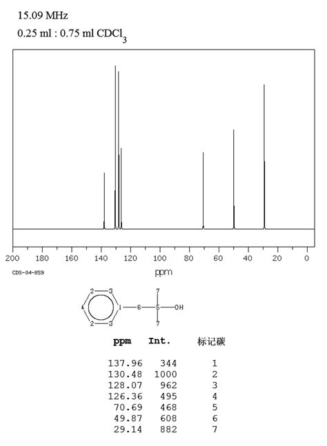 2 Methyl Propanol