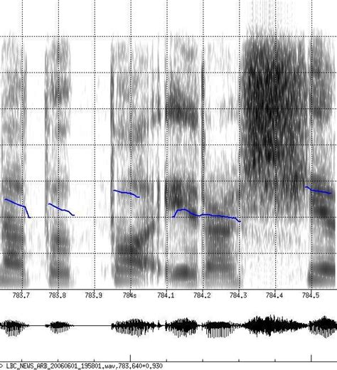 Left Spectrogram Illustrating Gemination Segments Labeled Tt And Download Scientific