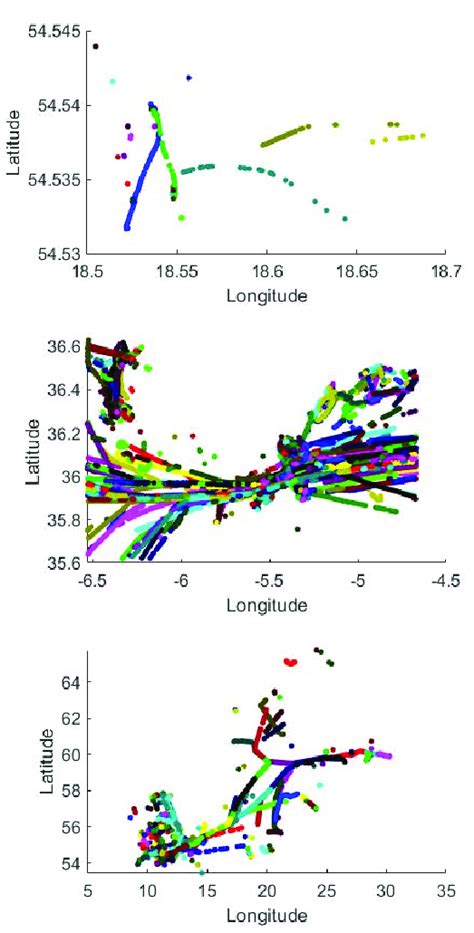 Visualisation Of Trajectories Each Marked With A Different Colour