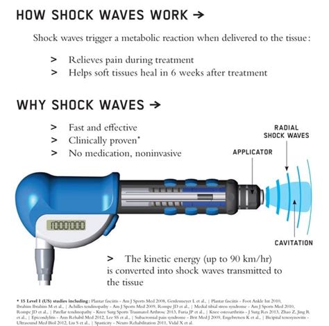 Get Lasting Pain Relief With Shock Wave Therapy Treatment