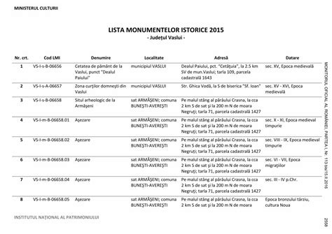 Pdf Lista Monumentelor Istorice Din Judetul Vaslui Dokumen Tips