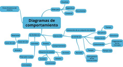 Diagrama De Comportamiento ¡descarga And Ayuda 2024