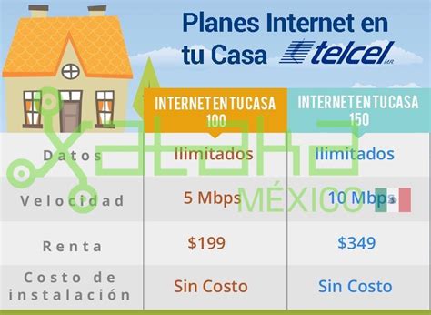 D Nde Puedo Encontrar Informaci N Sobre El Servicio De Telcel Para