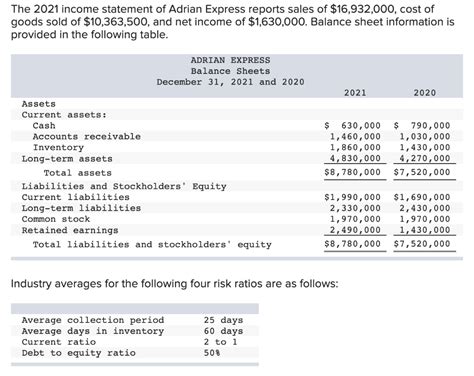 Solved The 2021 Income Statement Of Adrian Express Reports Chegg