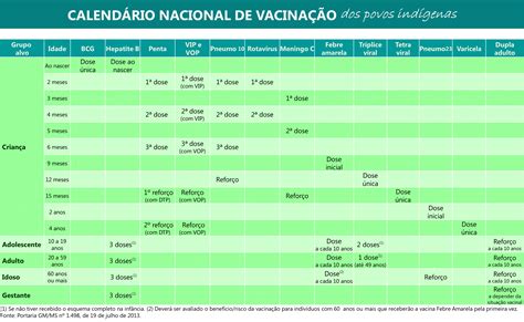 Calendário De Vacinação