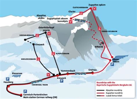 Mount Zugspitze - Germany - Blog about interesting places