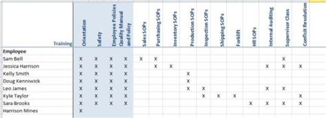 Iso 9001 Training Matrix Template Serat