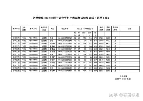 南开大学化学学院2022年硕士研究生招生考试复试结果公示（化学工程） 知乎