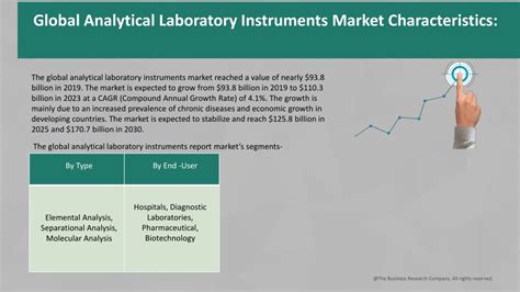 Ppt Analytical Laboratory Instruments Market Powerpoint Presentation Id11732337