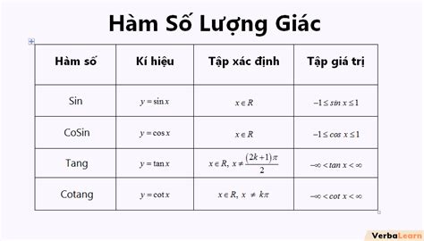 Tìm hiểu cách tìm tập xác định của hàm số lượng giác 11 để giải bài tập