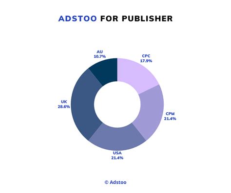 Adstoo Best Ad Network For Publishers