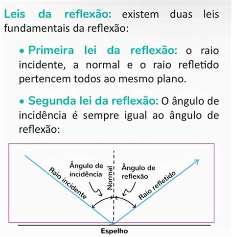 Cart Es Reflex O Da Luz E Espelhos Planos Quizlet