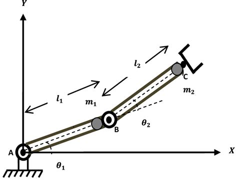 Diagram Of 2 Dof Robotic Manipulator Download Scientific Diagram