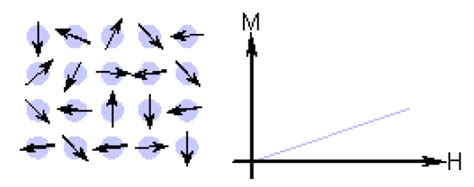 Maximum Working Temperature And The Curie Temperature Of Magnet