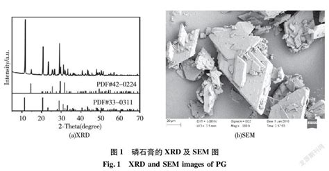 转晶剂对na2so4 乙二醇水体系中磷石膏制备的α 半水石膏晶体形貌的影响参考网