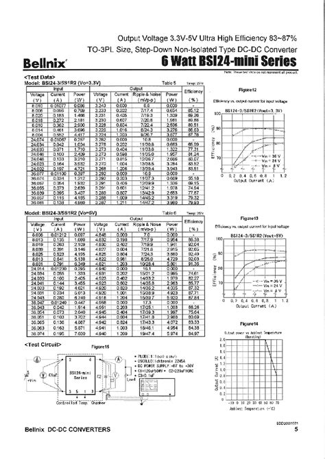 Bsi Slash S R Datasheet Pages Bellnix Output Voltage V V