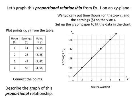 Graphing Proportional Relationships Worksheet Answers