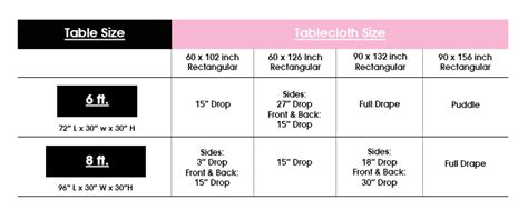 Tablecloth Sizing Chart Your Chair Covers Inc