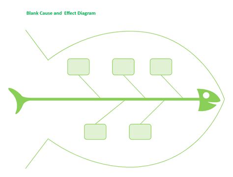 The Fundamentals Of Cause And Effect Aka Fishbone Diagrams Artofit