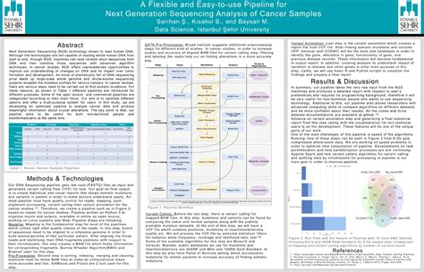 Posters Itu Bioinformatics Research Group