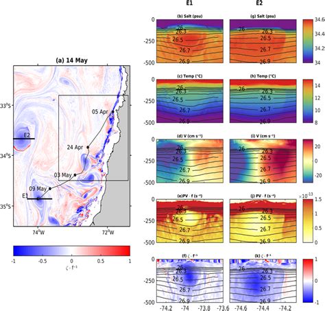 A Vertical Component Of The Relative Vorticity Normalized By The