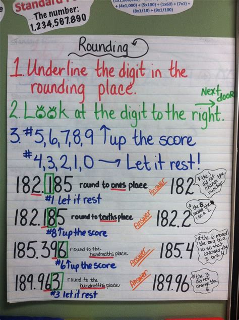 Chart For Rounding Numbers