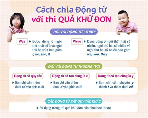 Thì quá khứ đơn Dấu hiệu nhận biết và cách dùng