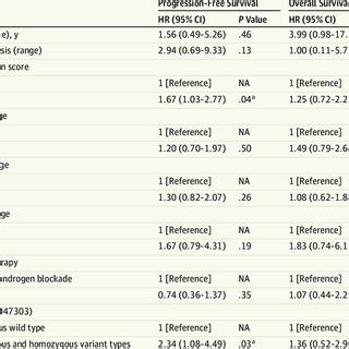 Associations Between Clinicopathological Parameters And Prognosis In