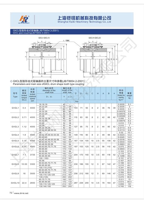 Giicl 1型鼓形齿式联轴器 上海铠铒机械科技有限公司