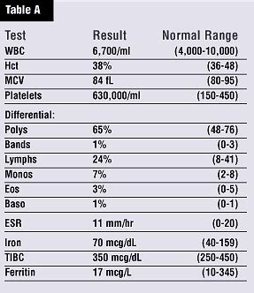 normal blood count range table | Brokeasshome.com