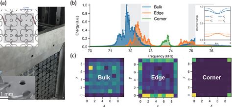 Topological Materials For Elastic Wave In Continuum