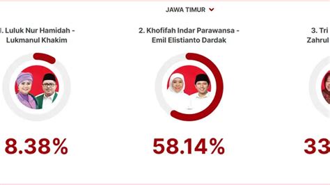 Hasil Quick Count Pilkada Jatim 2024 Siapa Bakal Menang Hot