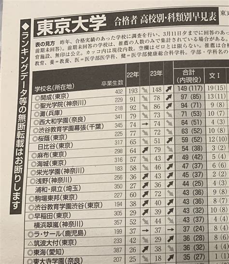 「サンデー毎日」今週号：東大・京大合格者 ②（313） 個人投資家＆主夫