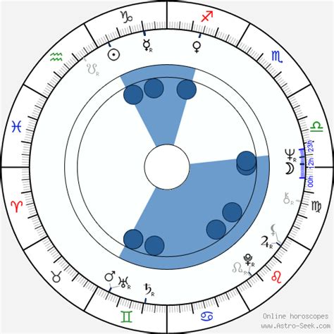 Birth chart of Radu Boruzescu - Astrology horoscope