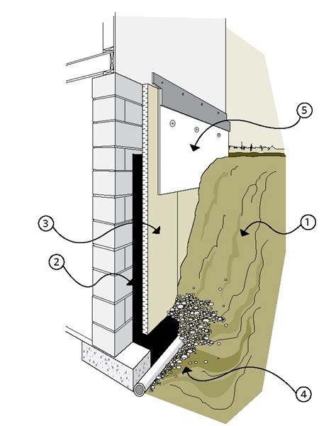 Comment Faire Une Isolation Par Lextérieur