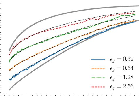 Half Mass Scaleheight As Function Of Radius For The Gas Disc Shown In