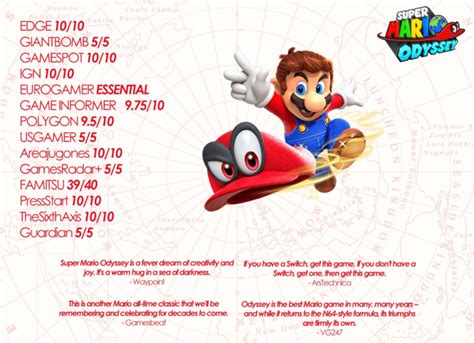 Super Mario Odyssey Reviews The God Of Gaming Has Returned Super