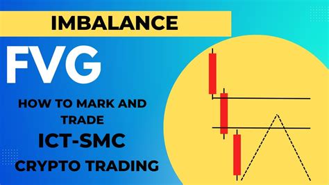 FVG Imbalance How To Mark And Trade ICT SMC Crypto Trading YouTube