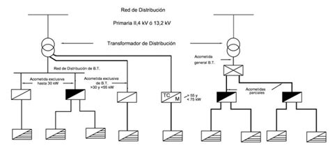 Como Hacer Un Diagrama Unifilar Electrico De Una Casa Esquem