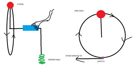 homework and exercises - Vertical circular motion experiment - feasible ...