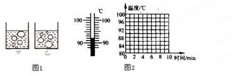 在观察水的沸腾实验中：（1）水沸腾时气泡上升的情况如图1