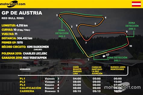 Horarios Y Datos Del Gp De Austria De F